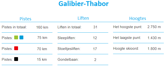 Informatie Skigebied Galibier-Thabor