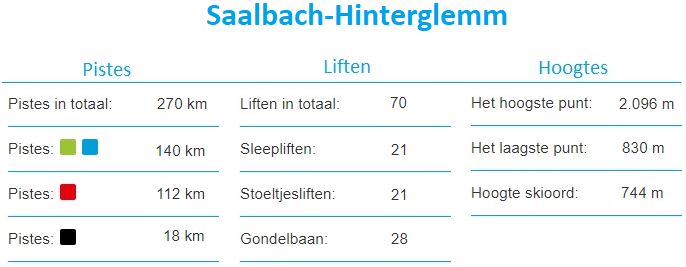 Informatie Skigebied Saalbach-Hinterglemm