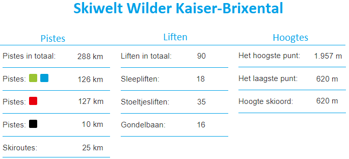 Informatie Skigebied Skiwelt Wilder Kaiser-Brixental