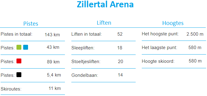 Informatie Skigebied Zillertal Arena